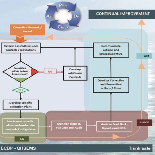 Management Syatem